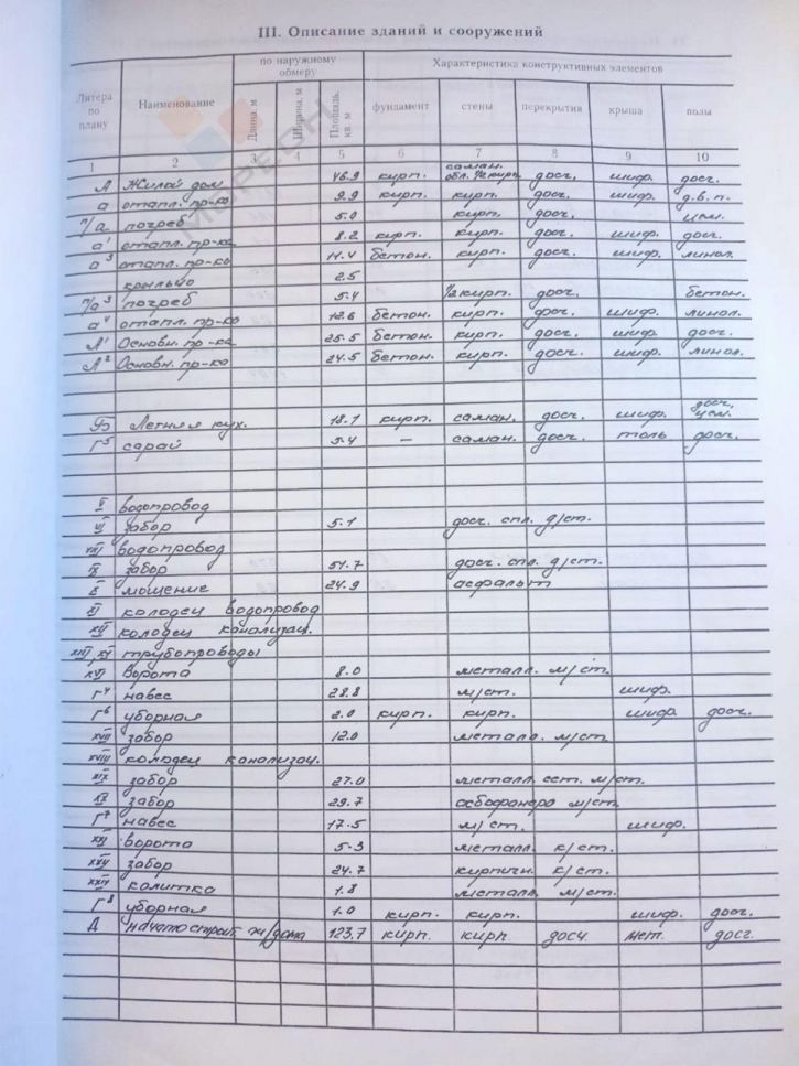 Коттедж/дом Славянская ул, 48/1