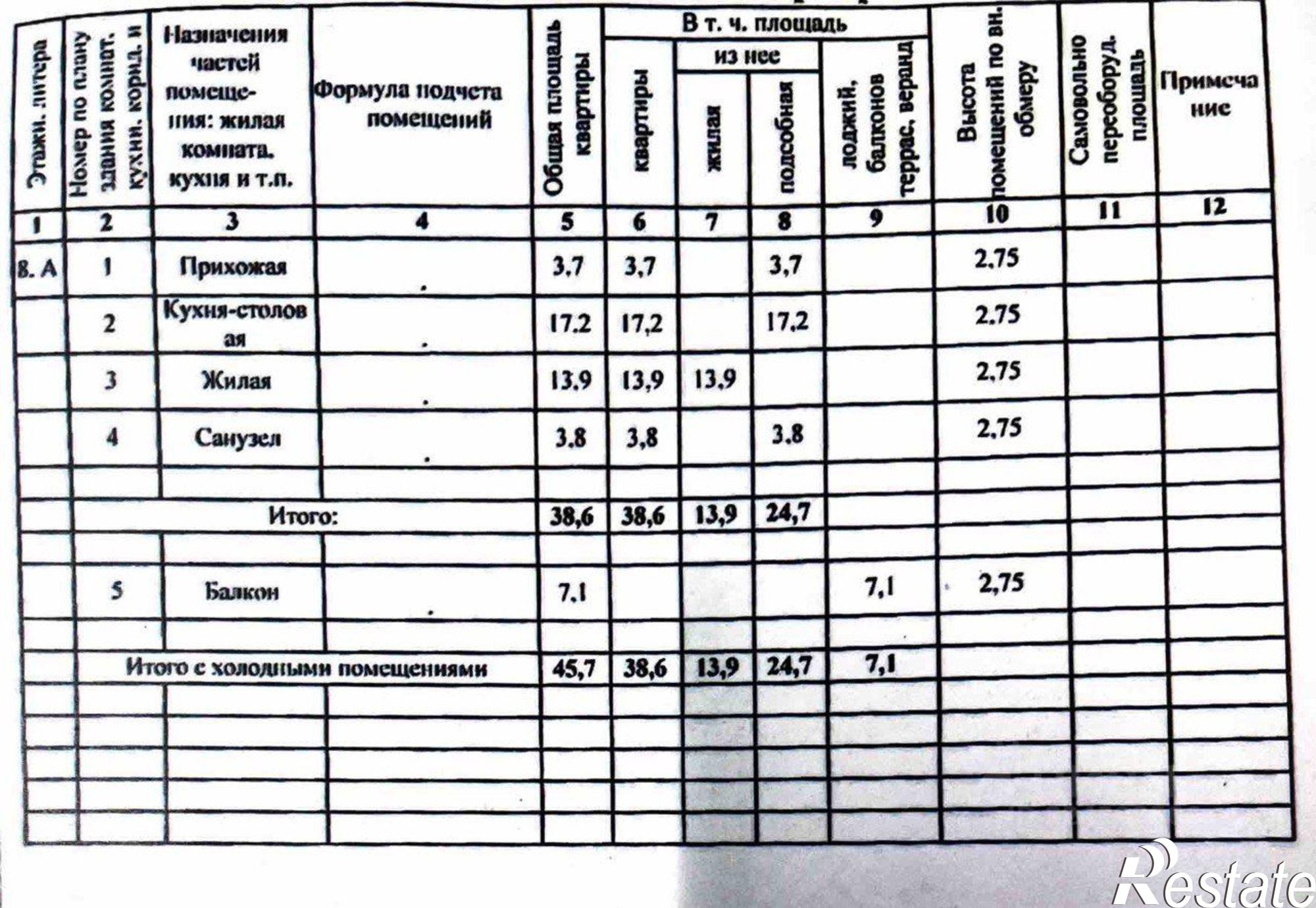 Сдать квартиру за 9 000 рублей на ул Ярославская, 126/1