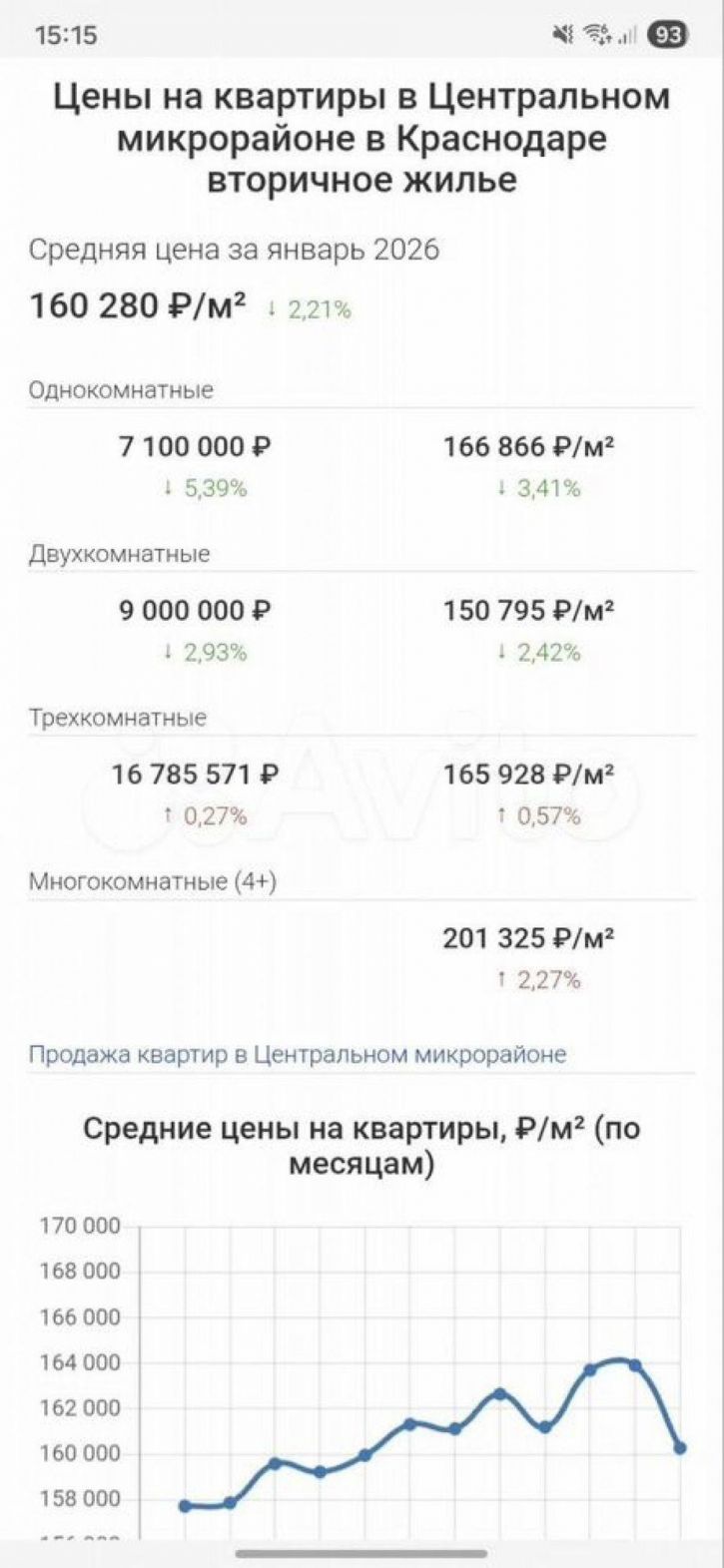 3-комн квартира Ставропольская ул, 266
