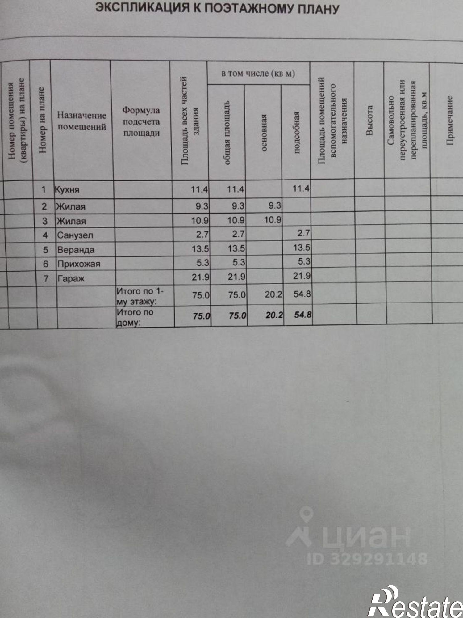 Купить дачу, дом, коттедж за 3 400 000 рублей на ул Полевая