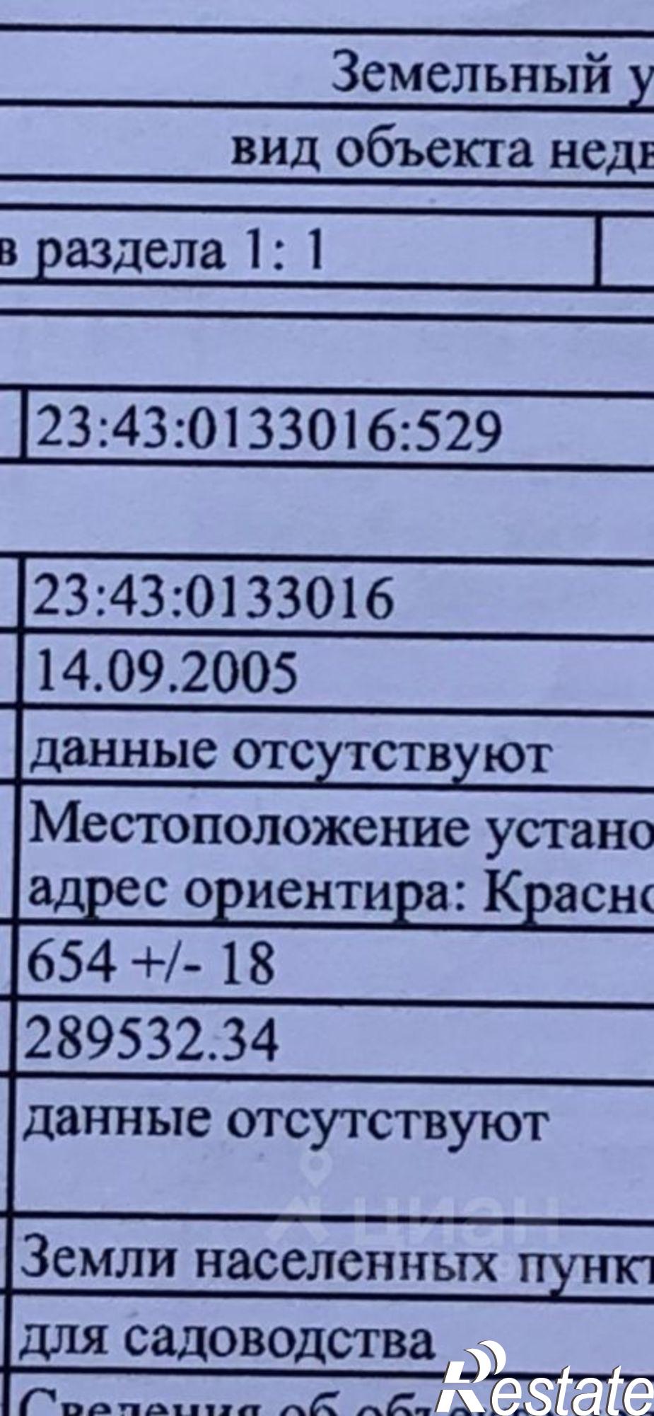 Купить землю, земельный участок за 3 800 000 рублей на ул Вишнёвая