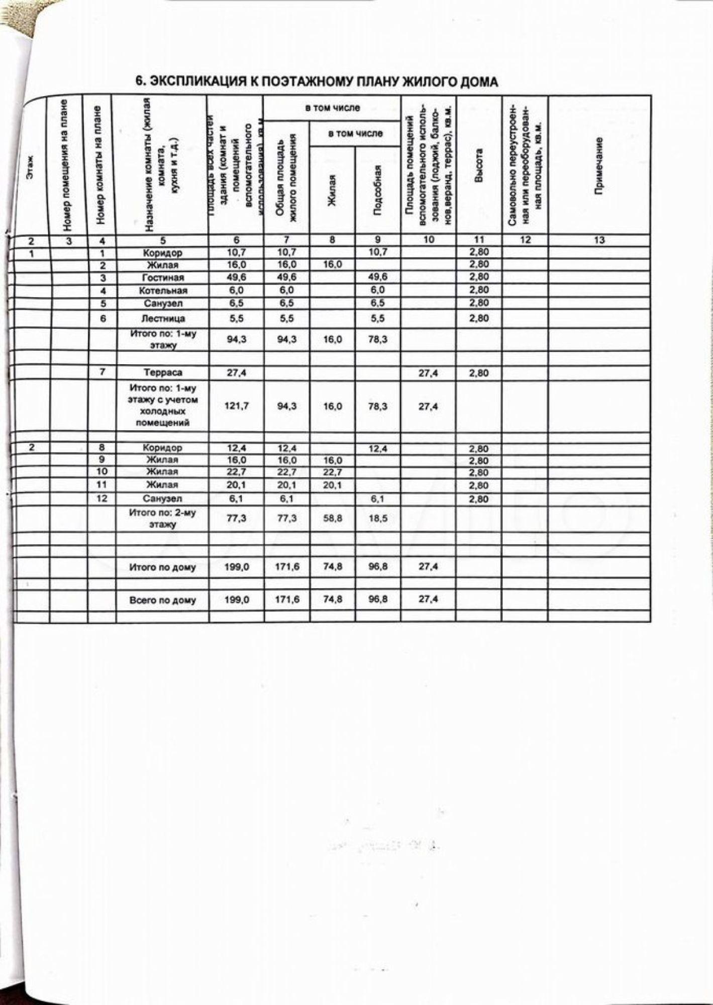 Купить дачу, дом, коттедж за 25 500 000 рублей на Базарная ул, 73/6