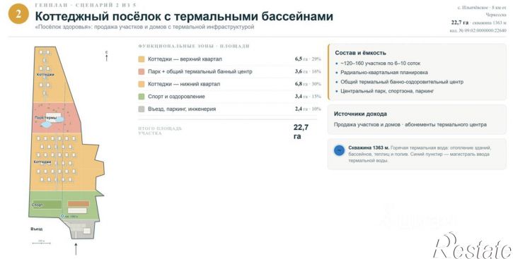 Земельный участок улица Будённого