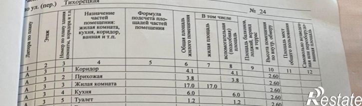 1-комн квартира ул Тихорецкая, 24,  д. 24
