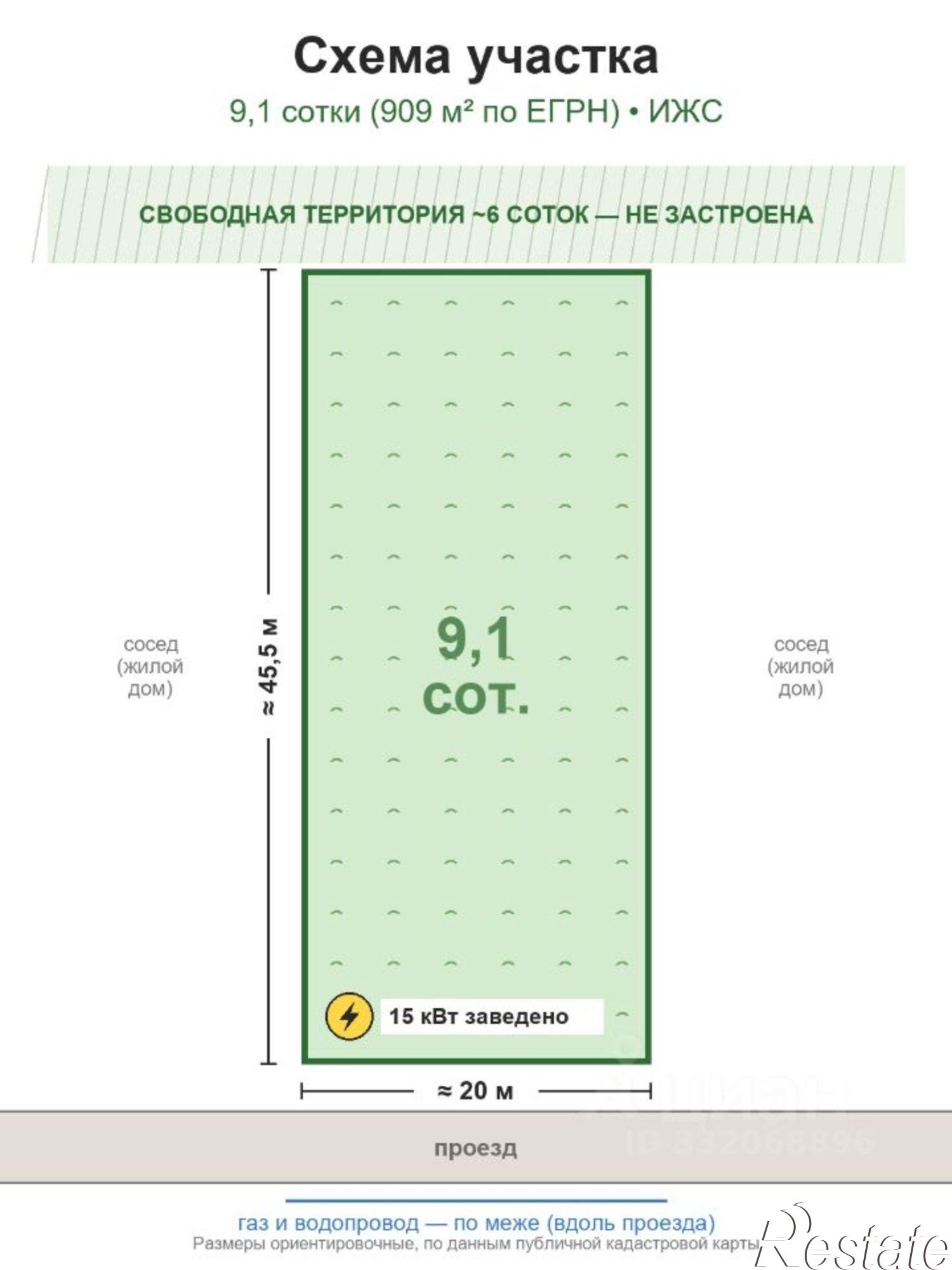 Купить землю, земельный участок за 15 800 000 рублей на ул им. И.И.Романенко, 21
