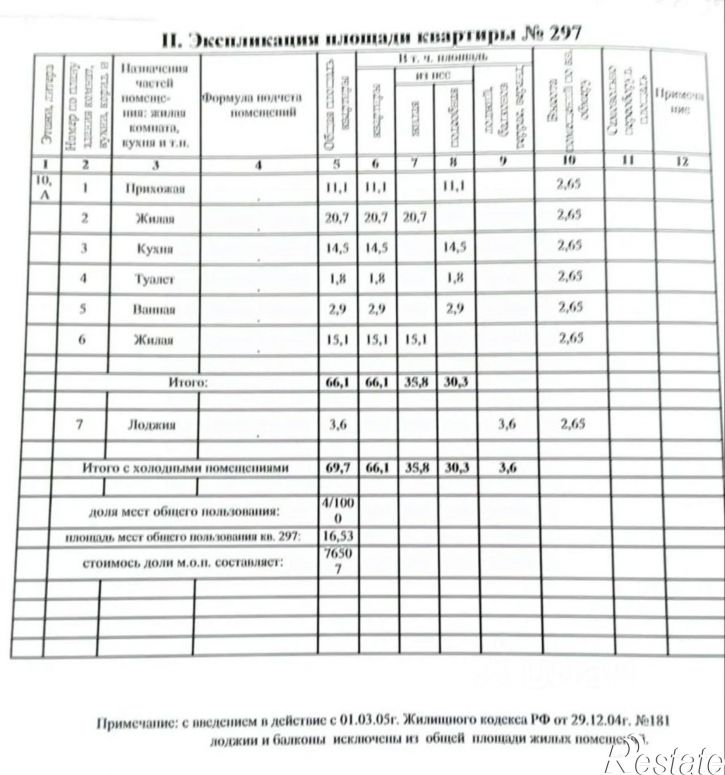2-комн квартира ул им. Лавочкина, 17,  д. 17