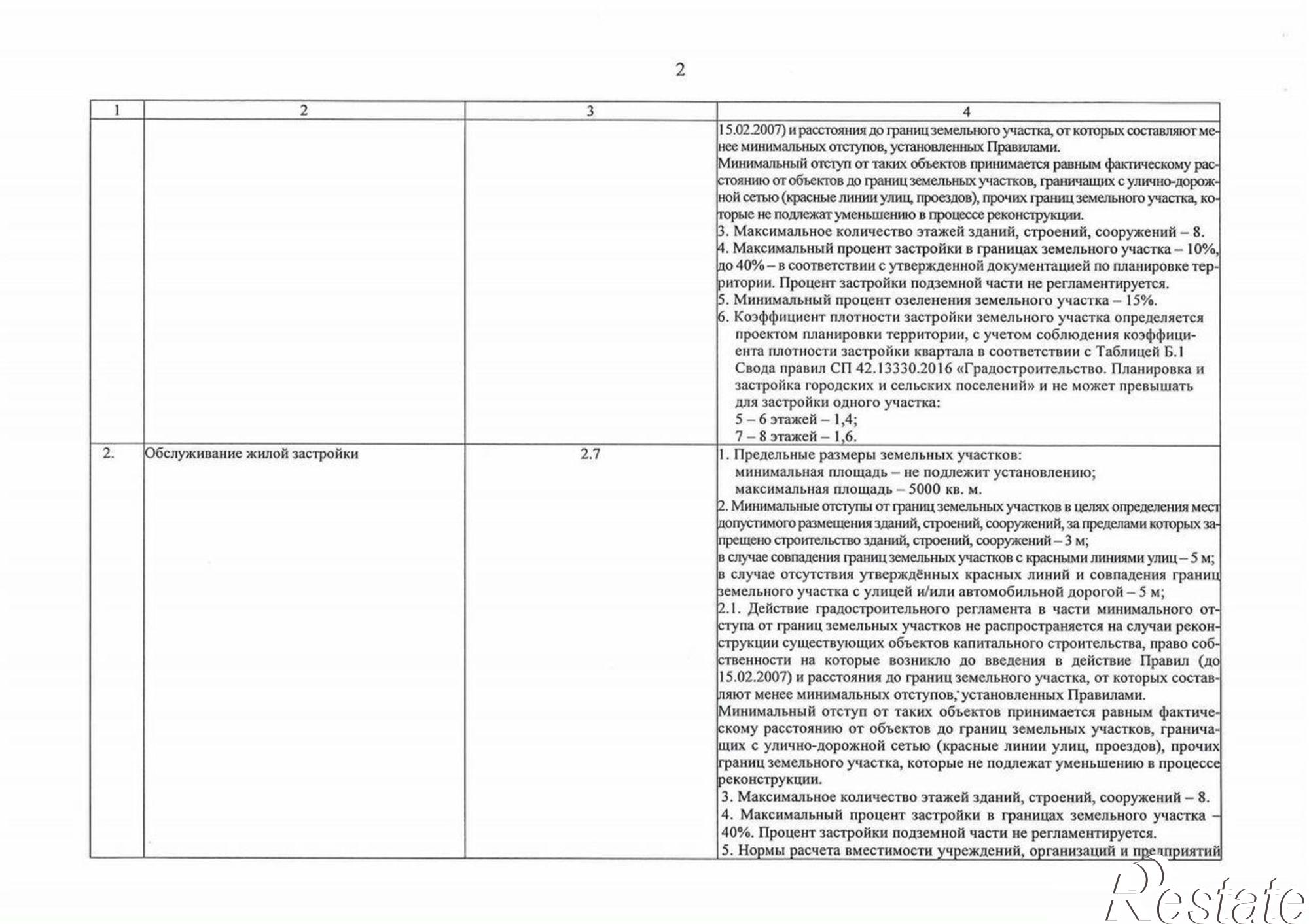 Купить землю, земельный участок за 125 000 000 рублей на ул Российская, 626