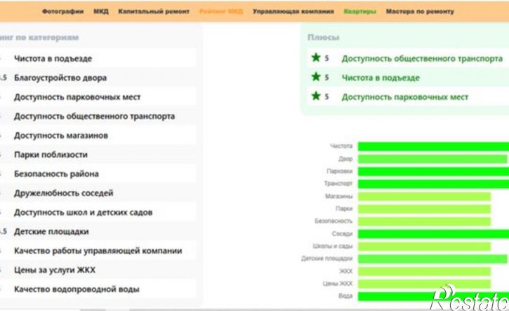 1-комн квартира ул 1-го Мая, 271,  д. 271